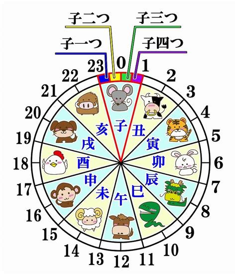 相沖|十二支と五行、そして方位 ～ 相合、相沖、月破、日破、歳破 ～。